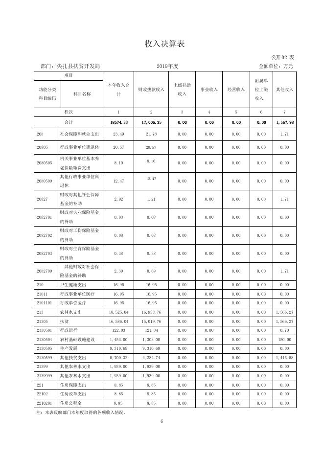 尖扎县人民政府—尖扎县2019年部门决算公开目录.pdf