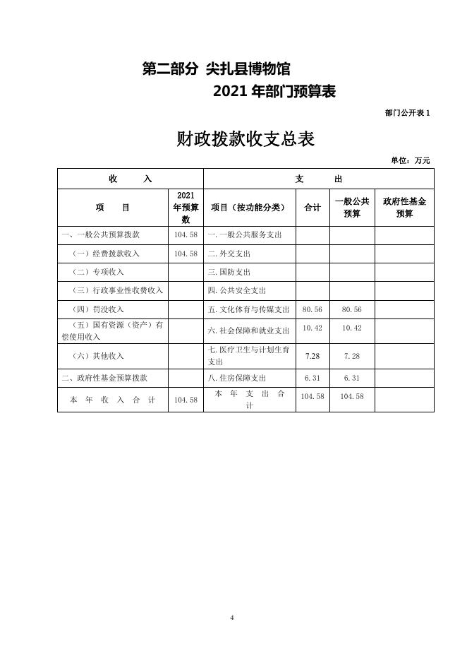 尖扎县博物馆2021年部门预算信息公开.pdf