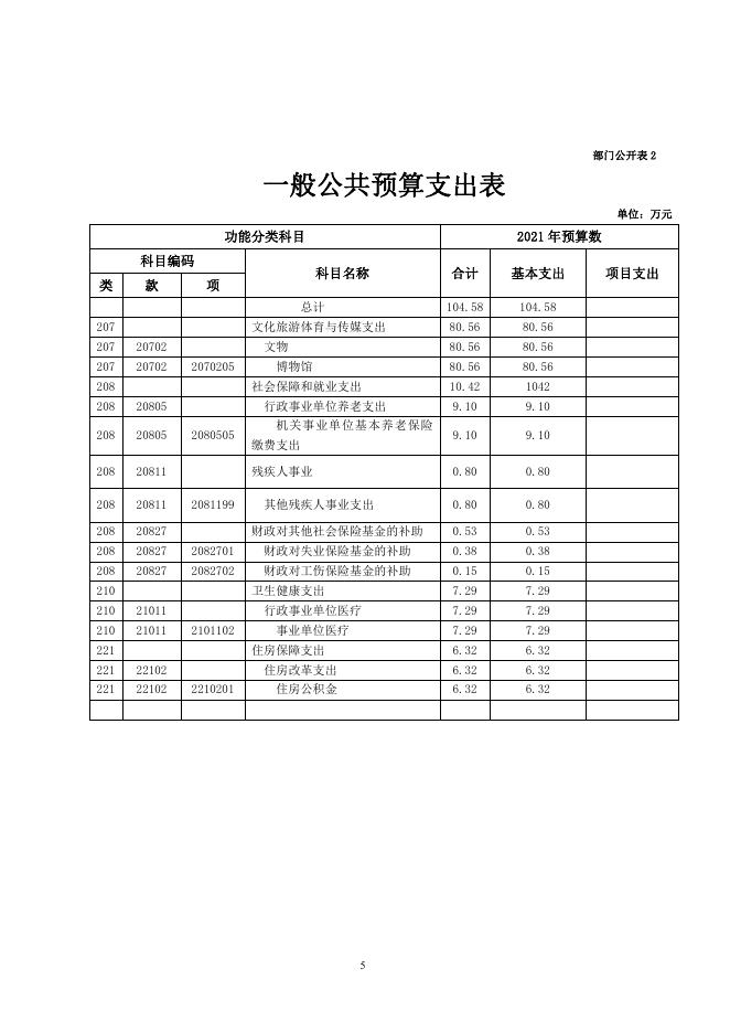 尖扎县博物馆2021年部门预算信息公开.pdf