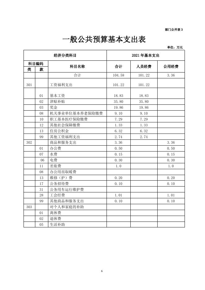 尖扎县博物馆2021年部门预算信息公开.pdf