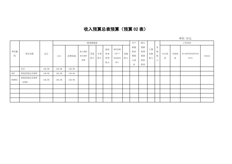 附件：祁连县货运交易所2017年部门预算公开.doc
