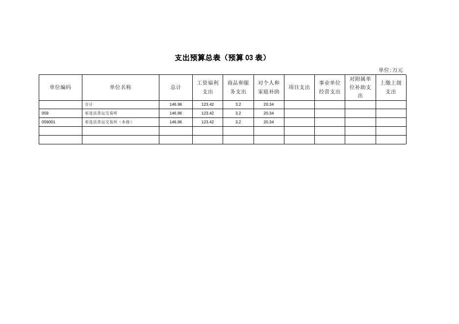 附件：祁连县货运交易所2017年部门预算公开.doc