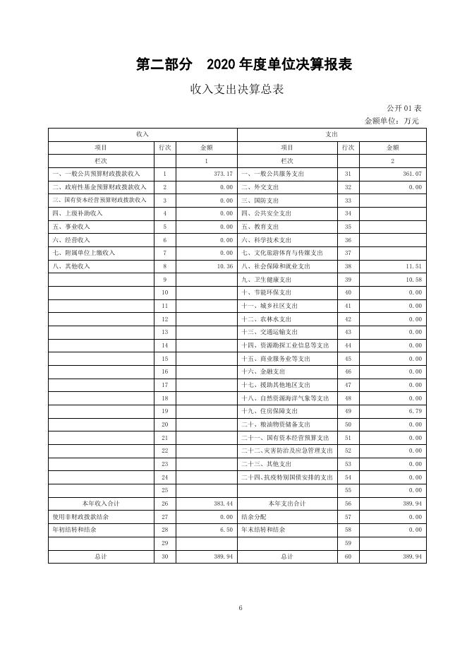 附件：尖扎县机关事务服务中心2020年度部门决算公开.pdf