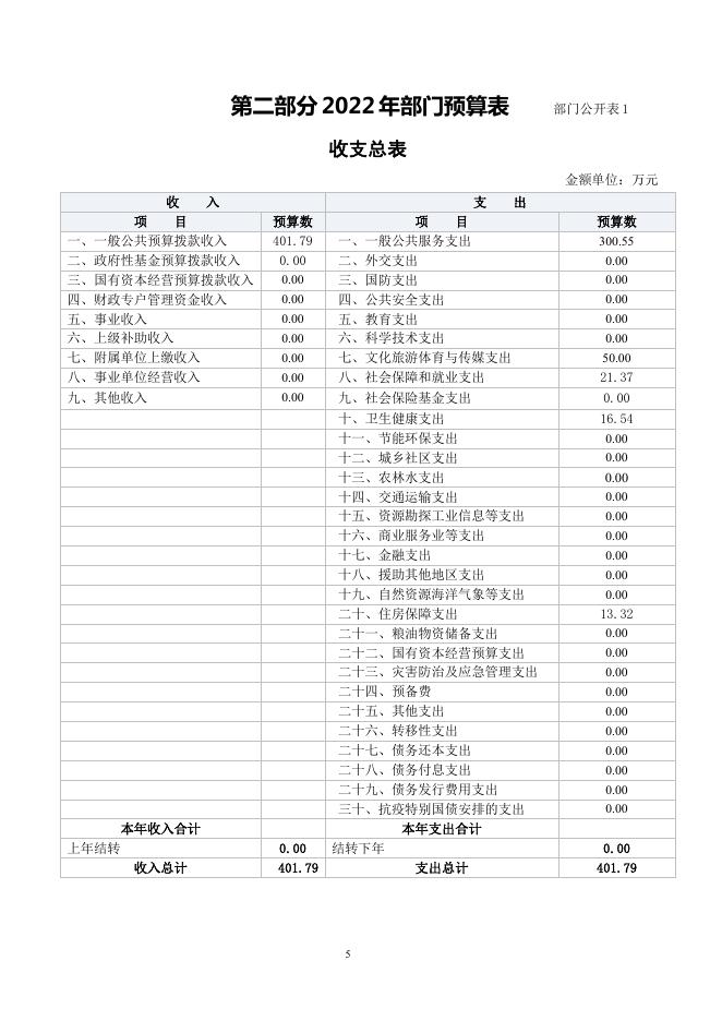 中共尖扎县委宣传部2022年预算信息公开.pdf
