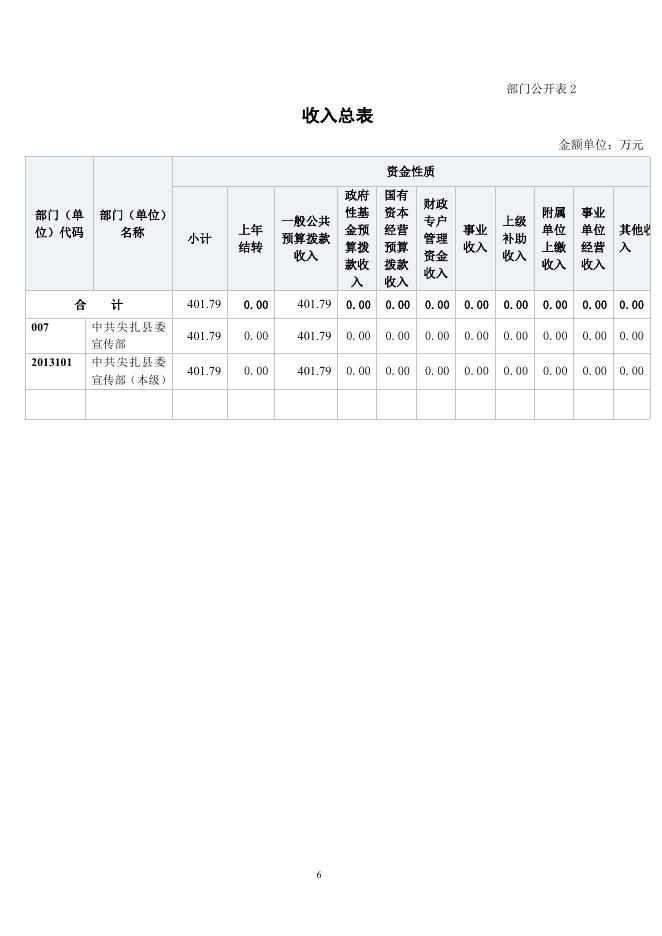 中共尖扎县委宣传部2022年预算信息公开.pdf