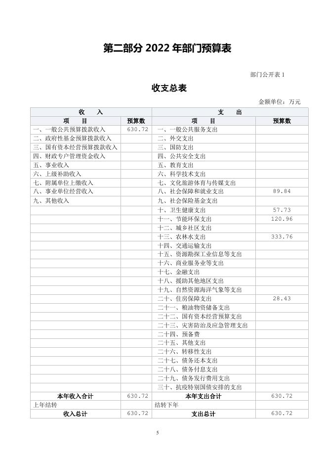 尖扎县林业工作站2022年部门预算信息公开.pdf