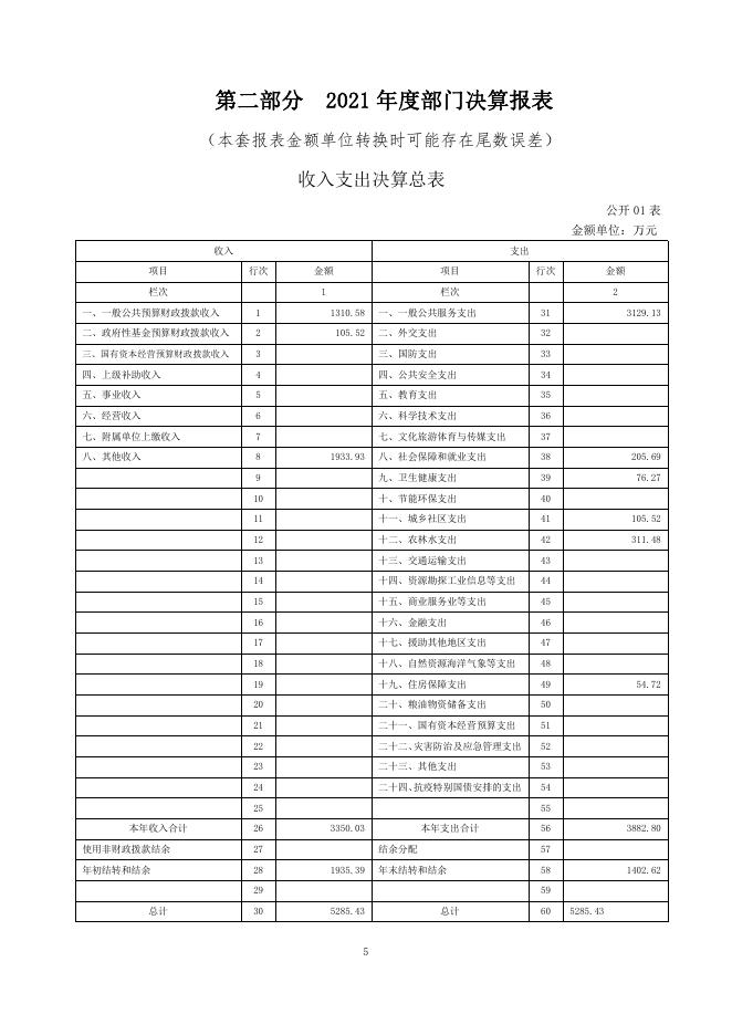 附件：化隆县昂思多镇人民政府2021年度部门决算公开.pdf