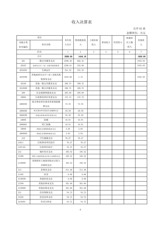 附件：化隆县昂思多镇人民政府2021年度部门决算公开.pdf