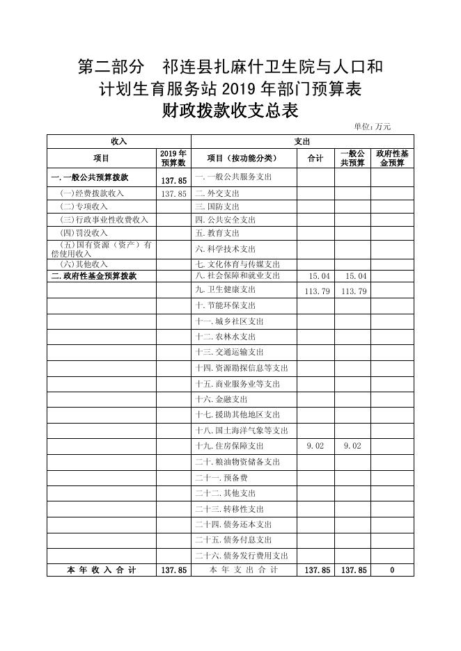 附件：祁连县扎麻什乡卫生院2019年部门预算公开.pdf