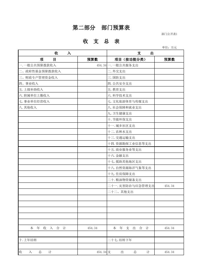 附件：化隆回族自治县消防救援大队2023年部门预算公开表.pdf