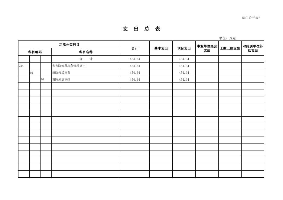 附件：化隆回族自治县消防救援大队2023年部门预算公开表.pdf