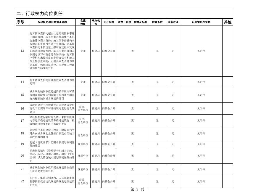 附件：化隆县住建局行政权力岗位责任.xls