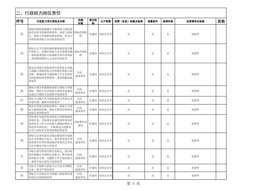 附件：化隆县住建局行政权力岗位责任.xls