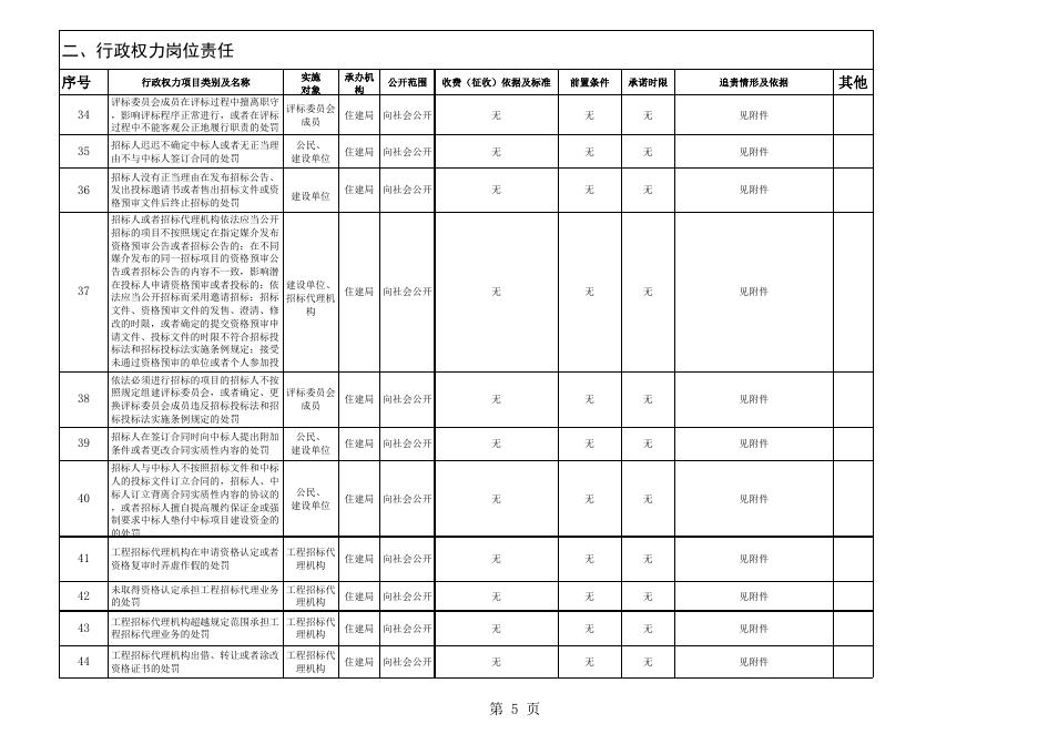 附件：化隆县住建局行政权力岗位责任.xls
