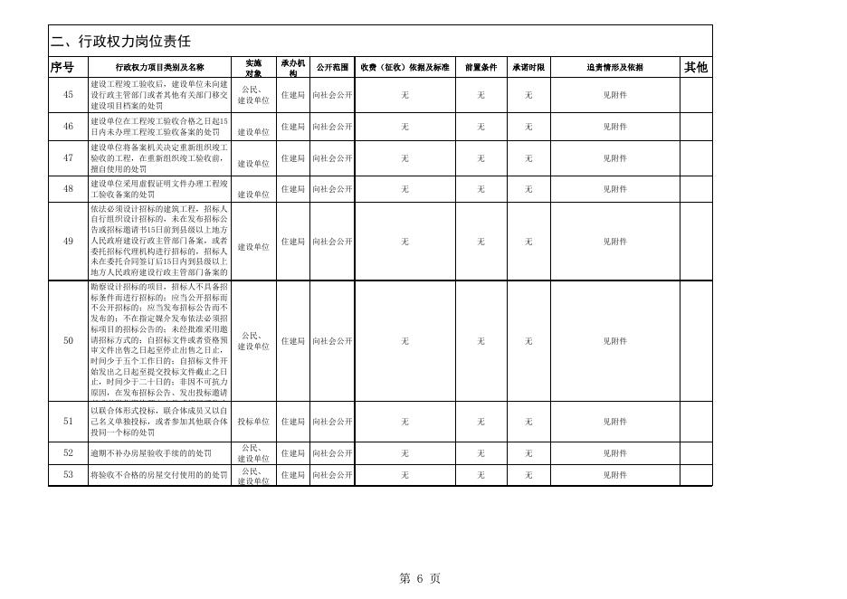 附件：化隆县住建局行政权力岗位责任.xls