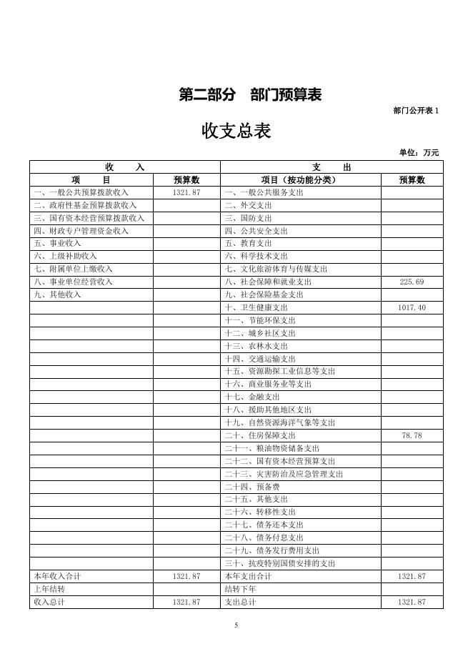 湟源县中医院2022年部门预算公开.pdf