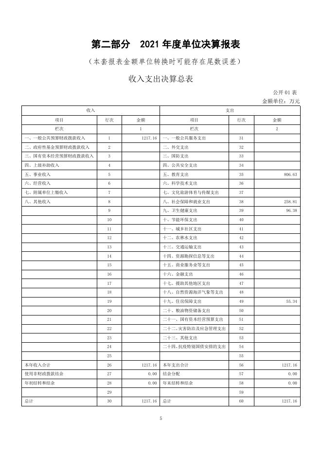 湟源县城关第二小学2021年度单位决算公开.pdf