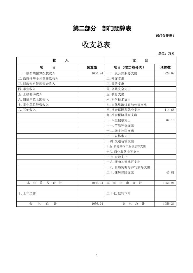 2021年政府办预算公开整改.pdf