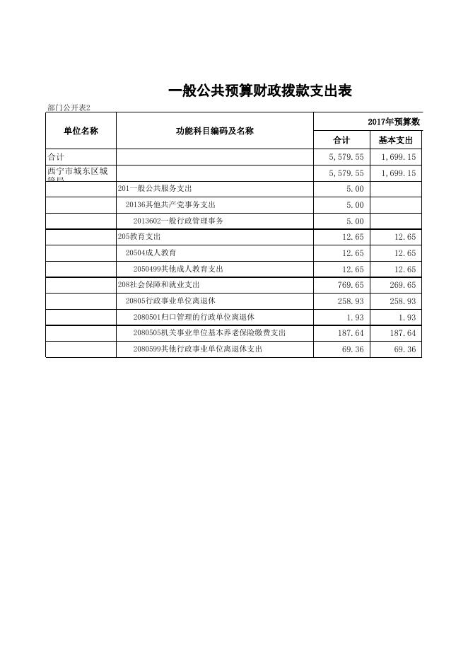 城管局2017年部门预算编制说明_政府信息公开.xls