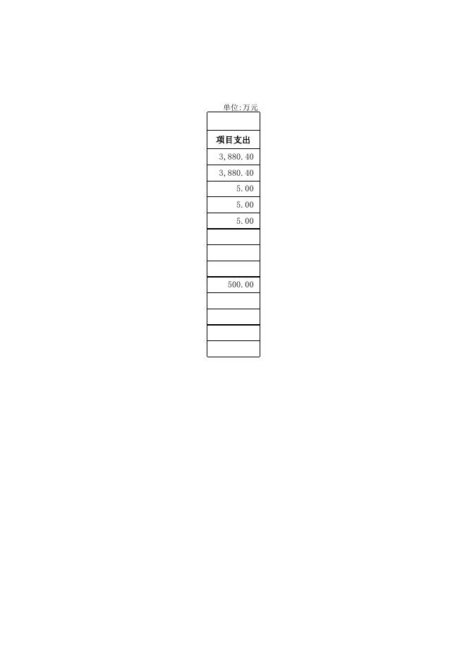 城管局2017年部门预算编制说明_政府信息公开.xls