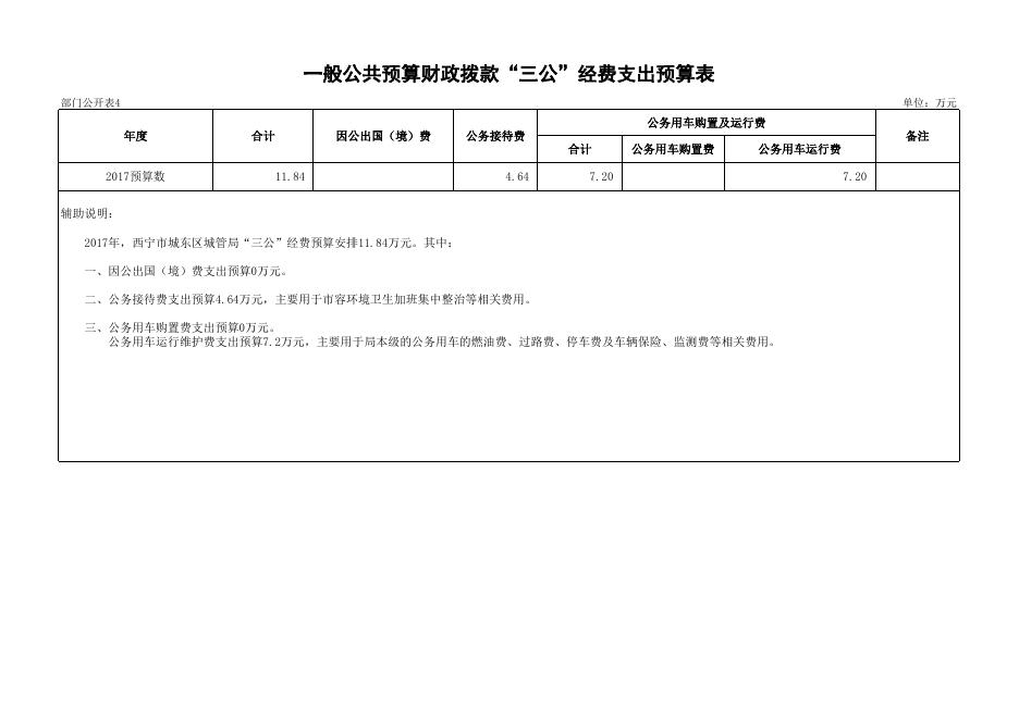 城管局2017年部门预算编制说明_政府信息公开.xls