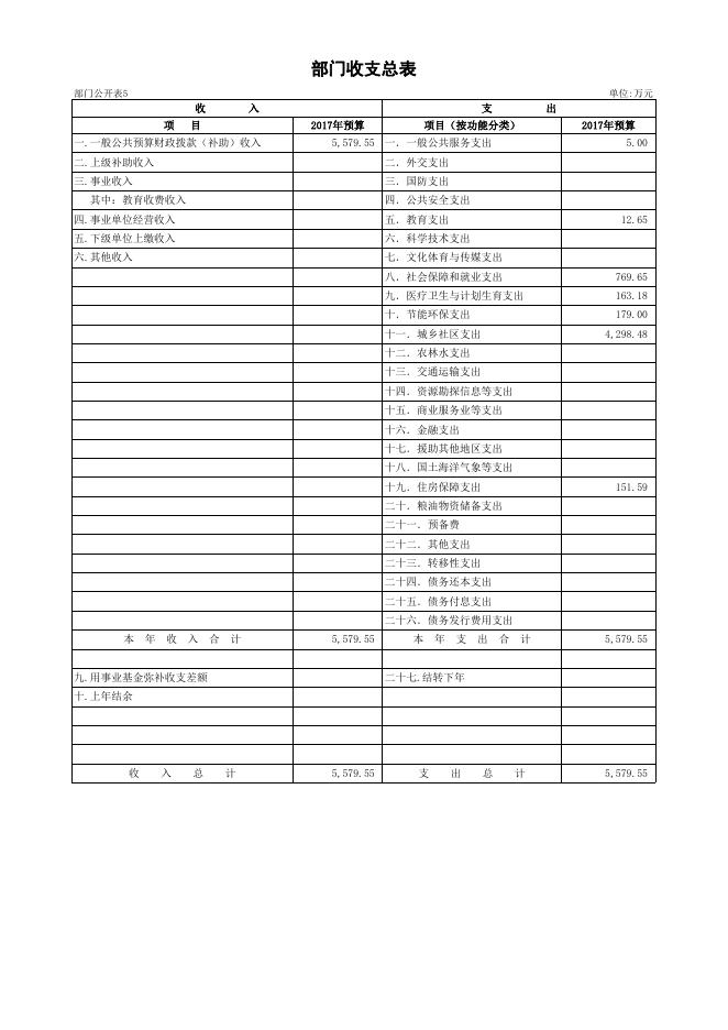 城管局2017年部门预算编制说明_政府信息公开.xls