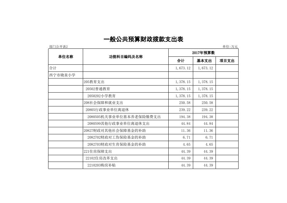 西宁市晓泉小学2017年部门预算编制说明_政府信息公开.xls