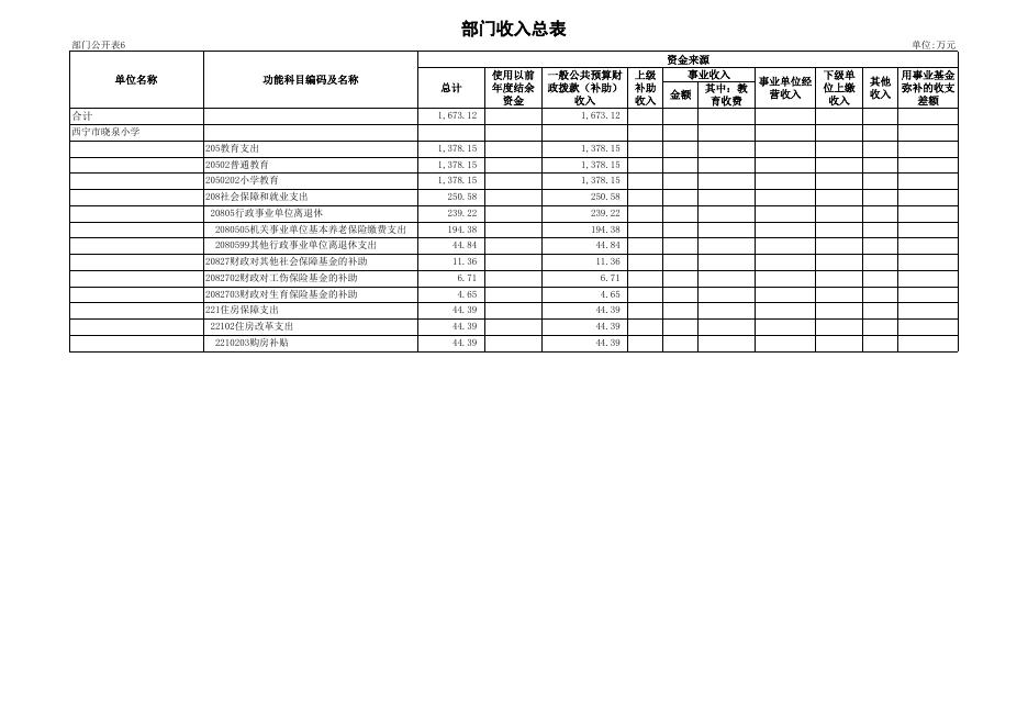 西宁市晓泉小学2017年部门预算编制说明_政府信息公开.xls
