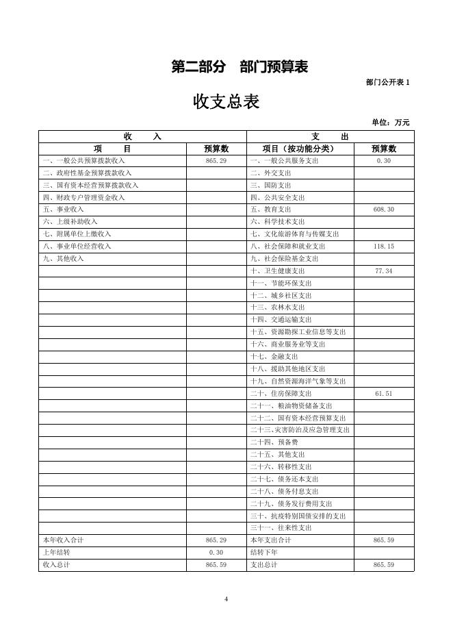 附件：祁连县默勒镇寄宿制民族小学2023年度部门预算公开.pdf