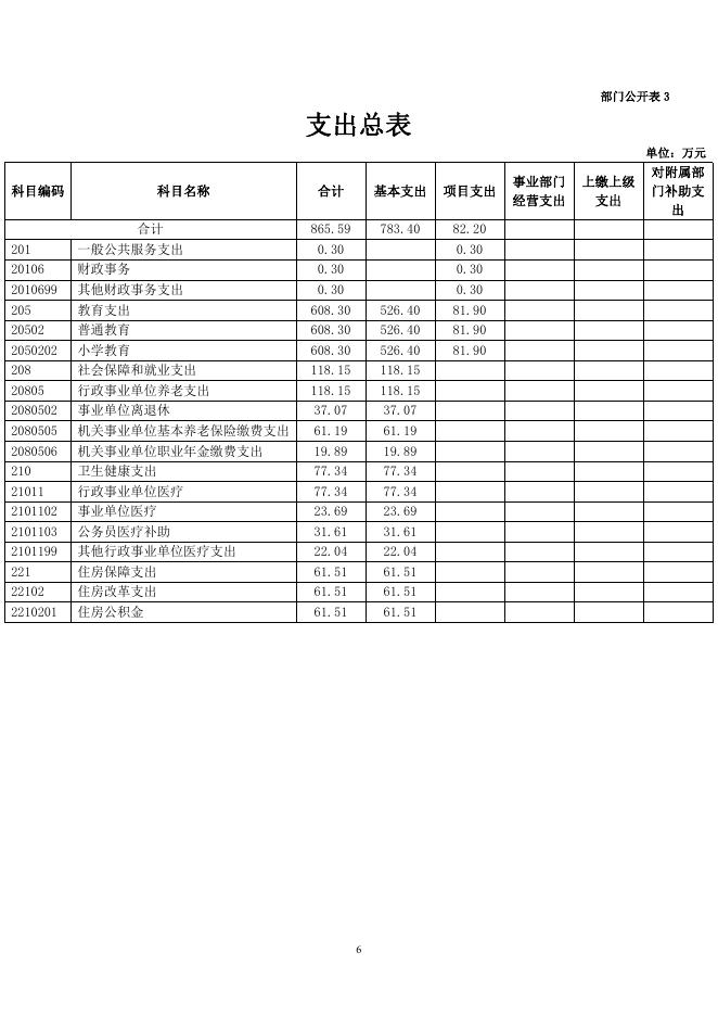 附件：祁连县默勒镇寄宿制民族小学2023年度部门预算公开.pdf