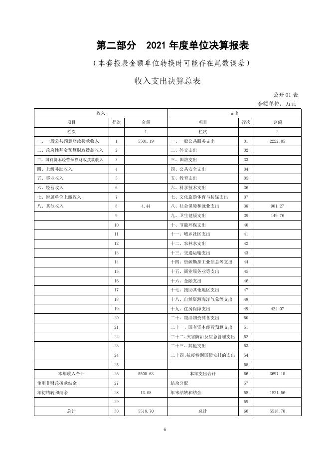 省委编办（本级）2021年度单位决算公开.pdf