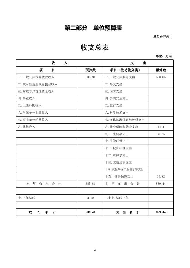 玉树州委编办2023年预算公开.pdf