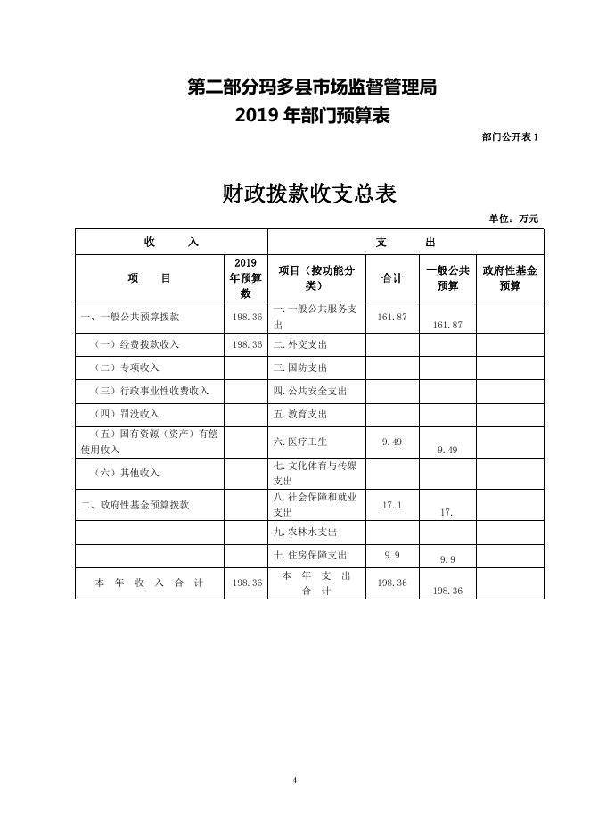 附件：玛多县市场监督管理局预算公开.pdf