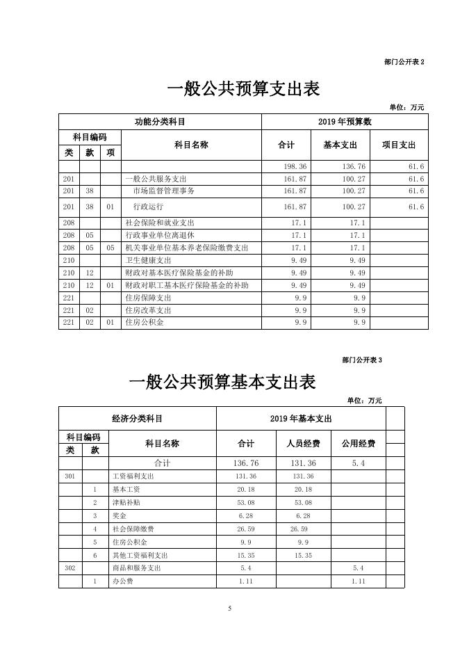 附件：玛多县市场监督管理局预算公开.pdf