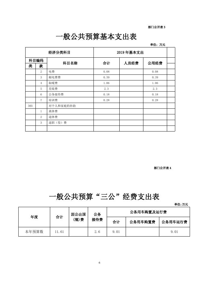 附件：玛多县市场监督管理局预算公开.pdf