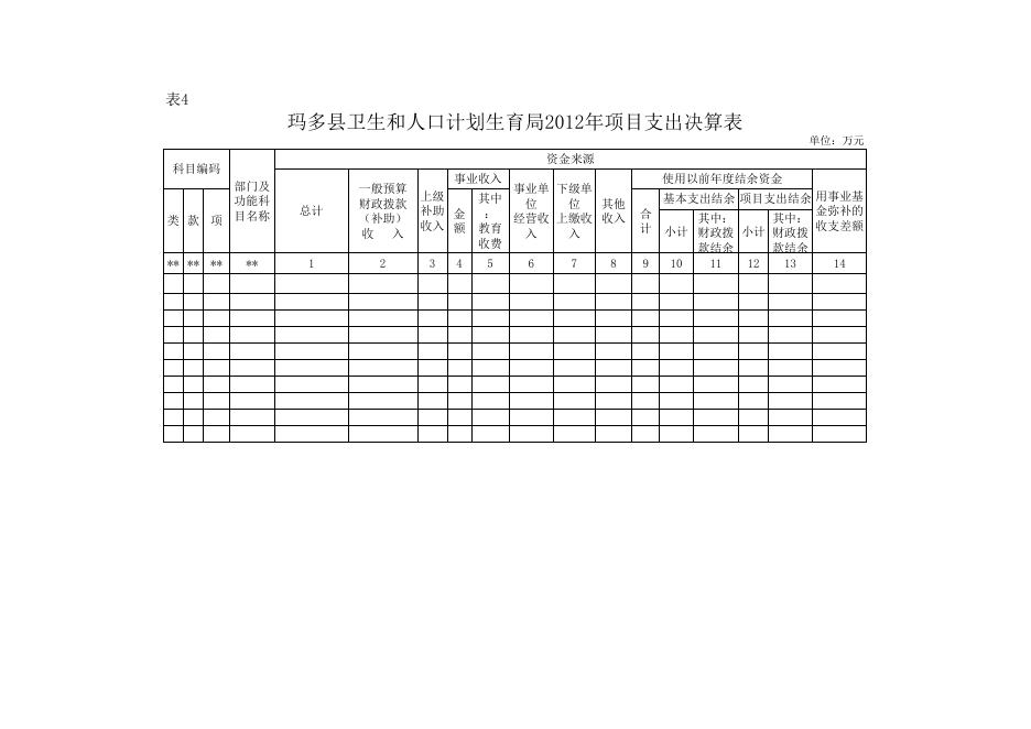 附件：玛多县卫生和人口计划生育局2012年部门决算公开表..xls
