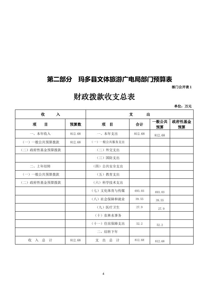 附件：玛多县文体旅游广电局2021年部门预算.doc