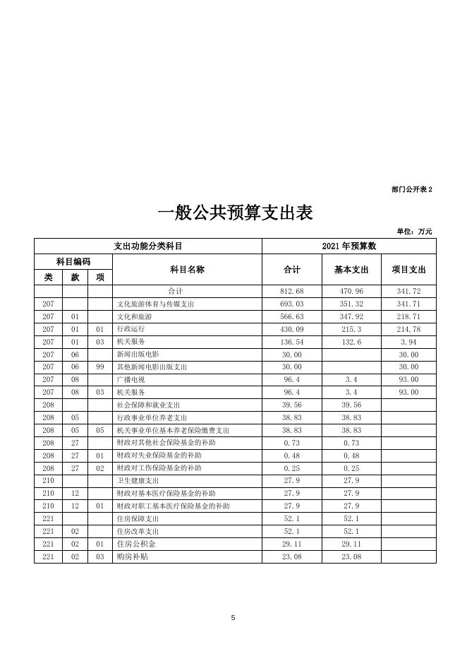 附件：玛多县文体旅游广电局2021年部门预算.doc