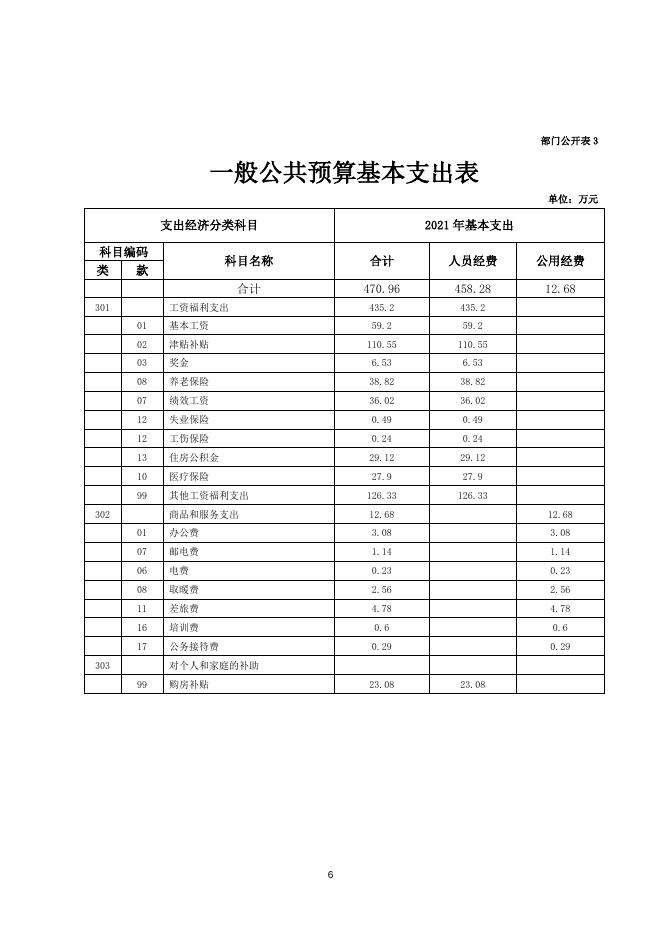 附件：玛多县文体旅游广电局2021年部门预算.doc