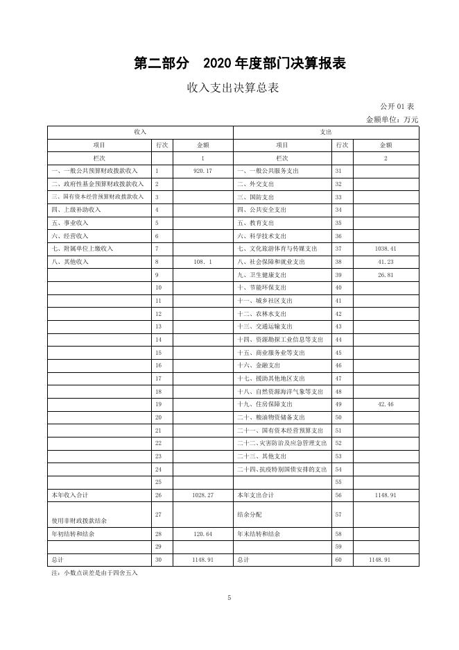 附件：2020年决算公开文化本级.pdf