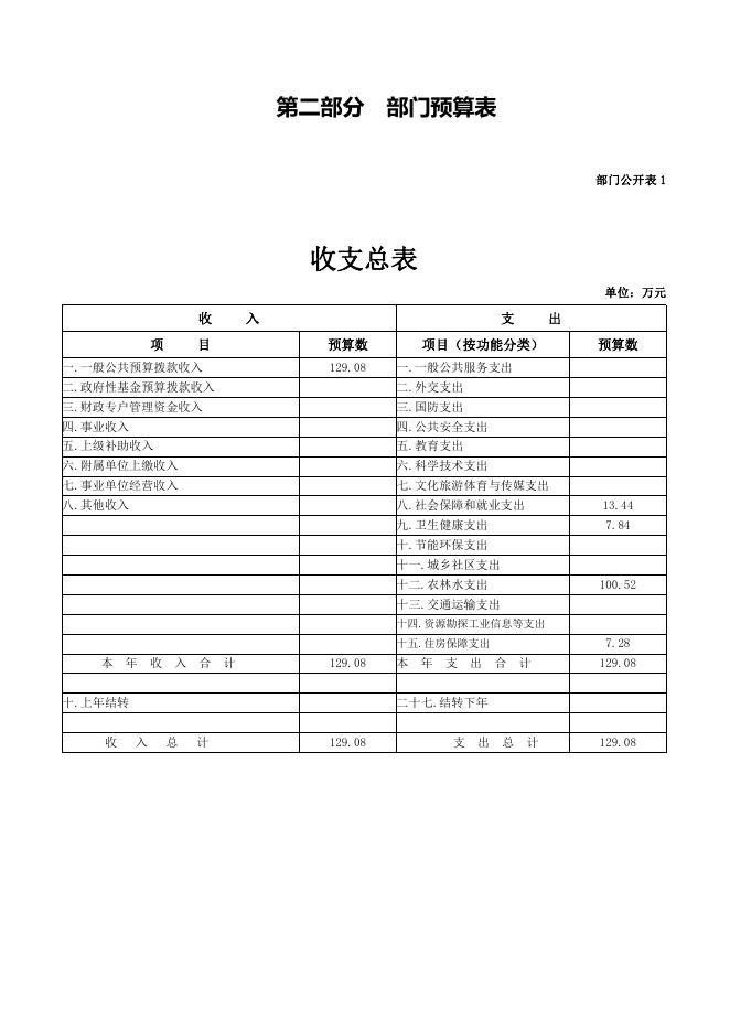 附件：贵德县农畜产品质量检验检测中心2021年部门预算公开.pdf