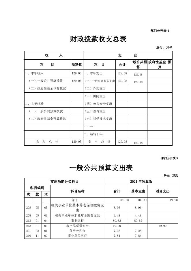 附件：贵德县农畜产品质量检验检测中心2021年部门预算公开.pdf