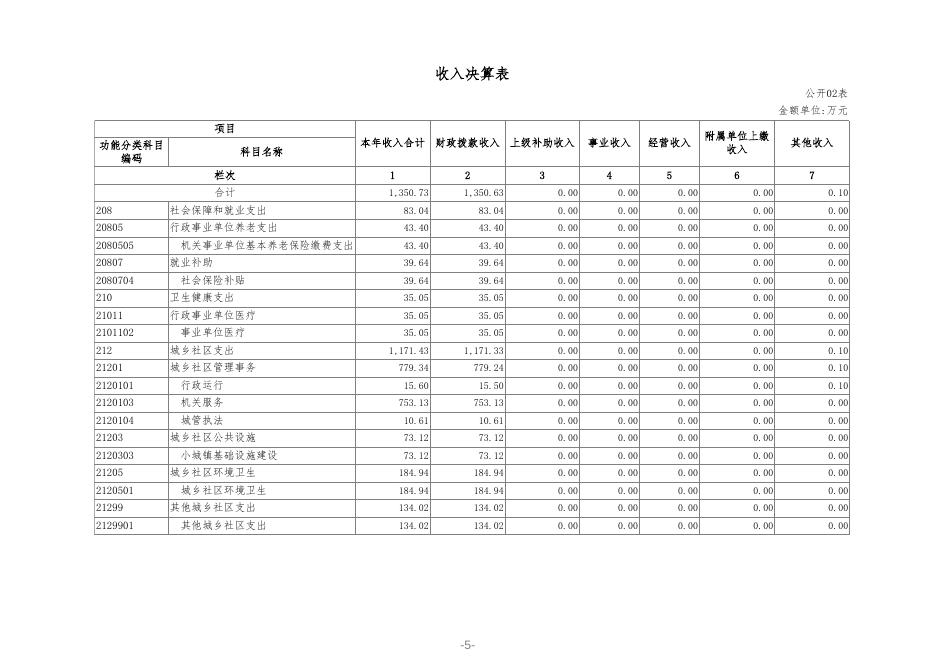附件：兴海县城镇管理局2020年度部门决算公开.pdf