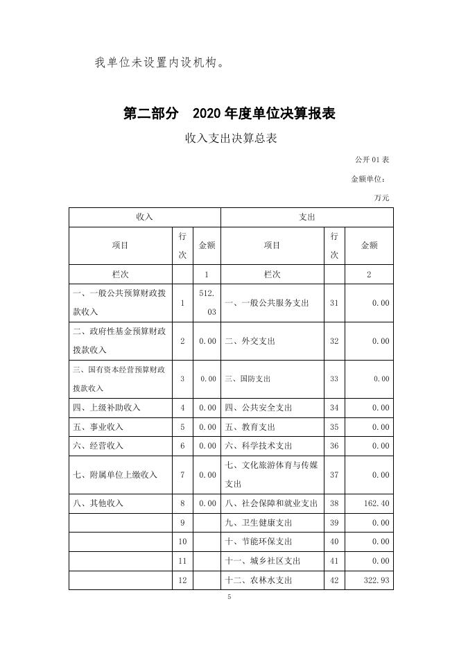 附件：贵德县农牧业综合服务中心2020年决算公开.pdf