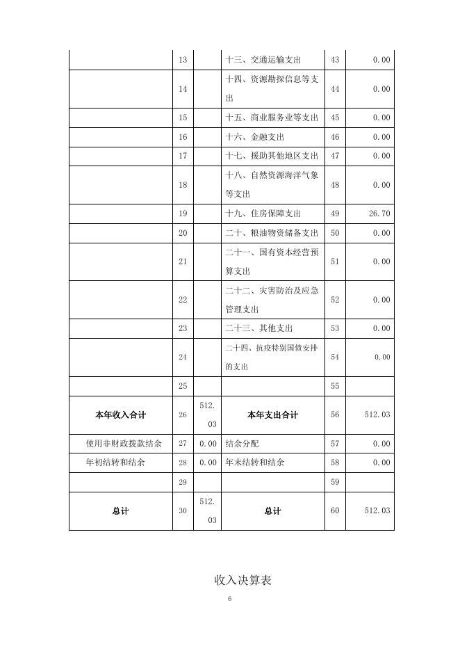 附件：贵德县农牧业综合服务中心2020年决算公开.pdf
