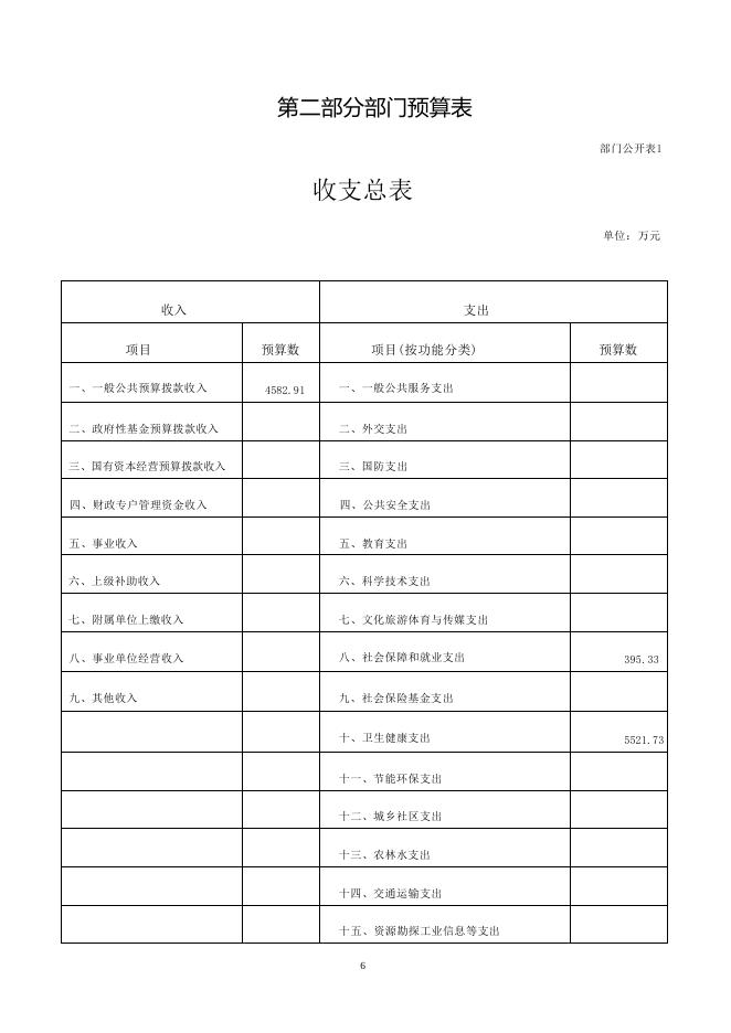 附件：玛多县卫生健康局（部门）.pdf