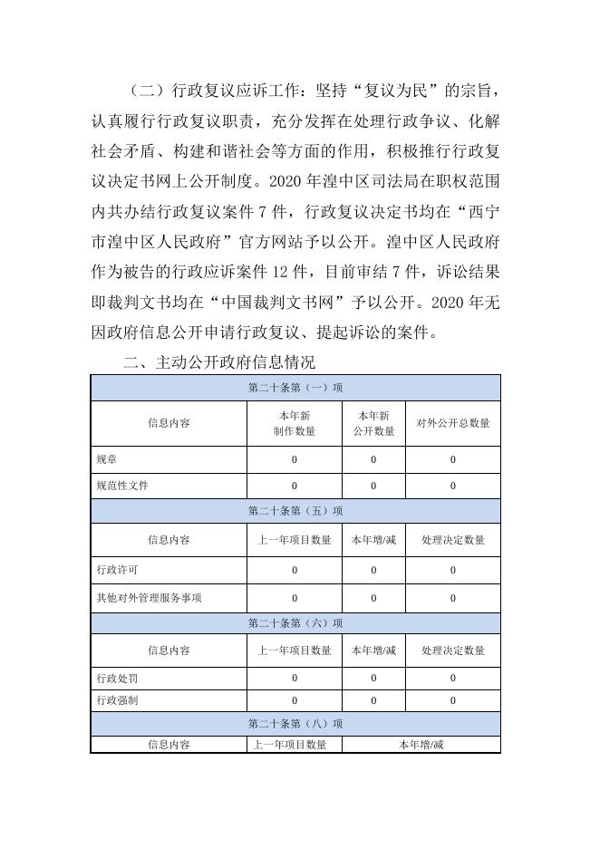 附件：湟中区司法局2020年度政府信息公开工作年度报告.doc