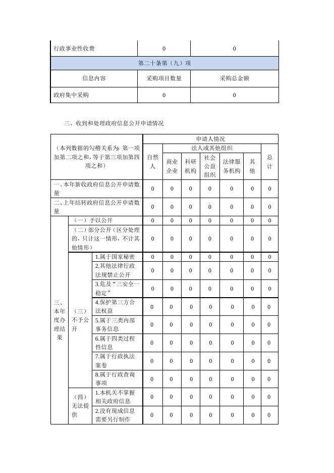 附件：湟中区司法局2020年度政府信息公开工作年度报告.doc