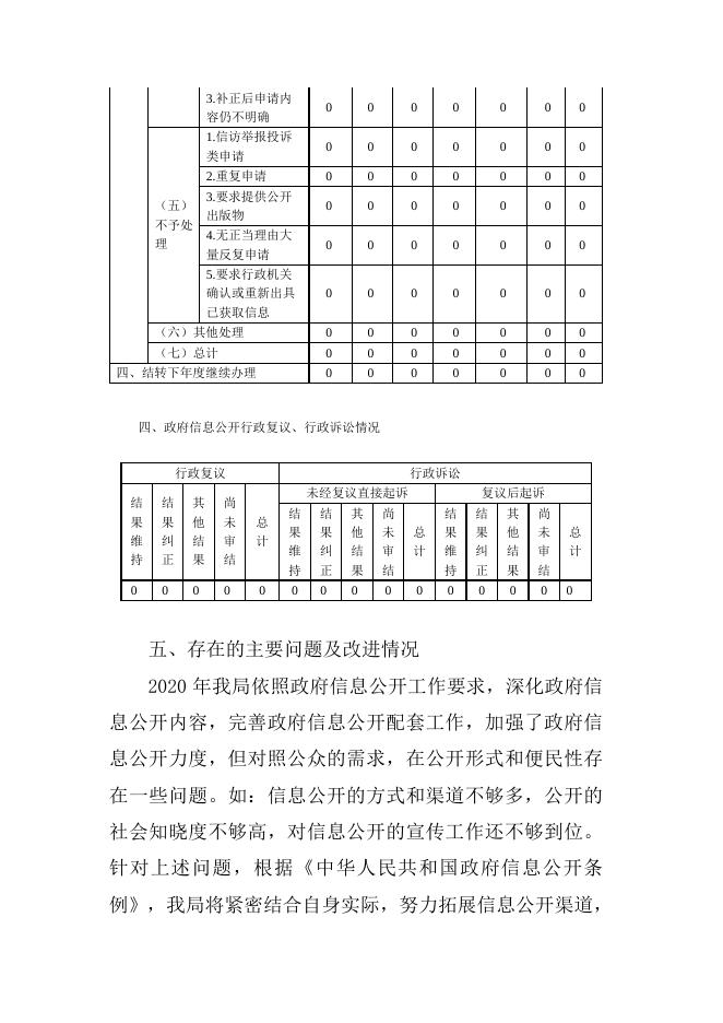 附件：湟中区司法局2020年度政府信息公开工作年度报告.doc