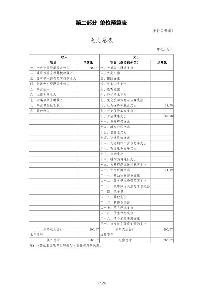 附件：2022年度兴海县妇幼保健和计划生育服务中心预算.pdf